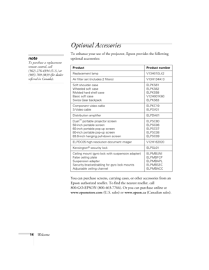 Page 1414Welcome
Optional Accessories
To enhance your use of the projector, Epson provides the following 
optional accessories:  
You can purchase screens, carrying cases, or other accessories from an 
Epson authorized reseller. To find the nearest reseller, call 
800-GO-EPSON (800-463-7766). Or you can purchase online at 
www.epsonstore.com (U.S. sales) or www.epson.ca (Canadian sales).
Product Product number
Replacement lamp V13H010L42
Air filter set (includes 2 filters) V13H134A13
Soft shoulder case
Wheeled...