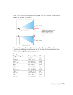 Page 13Choosing a Location13
Ideally, keep the projector level and place it at a height so its lens is pointing near the bottom 
or top of the screen, as shown below.
The size of the image is determined by the distance from the projector’s lens to the screen. 
Depending on your display settings and how you use the zoom ring, the actual size may differ. 
Use these tables as a guide for projector placement: 
16:9 aspect ratio
Diagonal image size Projection distance Offset
35 in. 
(88.9 cm) 39 to 47.2 in.
(99 to...