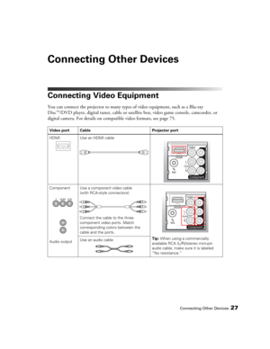 Page 27Connecting Other Devices27
Connecting Other Devices
Connecting Video Equipment
You can connect the projector to many types of video equipment, such as a Blu-ray 
Disc™/DVD player, digital tuner, cable or satellite box, video game console, camcorder, or 
digital camera. For details on compatible video formats, see page 75.
Video port  Cable Projector port
HDMI Use an HDMI cable
Component
Audio outputUse a component video cable
(with RCA-style connectors)
Connect the cable to the three 
component video...