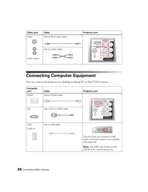 Page 2828Connecting Other Devices
Connecting Computer Equipment
You can connect the projector to a desktop or laptop PC or Mac® OS X system.
Video
Audio outputUse an RCA video cable
Use an audio cable
Computer 
port Cable  Projector port
HDMI Use an HDMI cable
DVI Use a DVI to HDMI cable
USB
(Type A)Use a USB cable
The first time you connect a USB 
cable, the driver needs to be installed 
(see page 29).
Note: The USB Type B port on the 
MG-50 is for maintenance only. Video port  Cable Projector port 