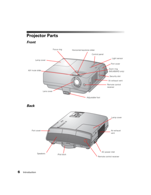 Page 66Introduction
Projector Parts
Front
Back
Control panel 
Air exhaust vent
Lens coverHorizontal keystone slider
Adjustable footRemote control 
receiver Focus ring
Lamp cover
Security slot
Light sensor
Port cover
A/V mute slide
Zoom ring 
(MG-850HD only)
AC power inletAir exhaust 
vent
Remote control receiver
SpeakersiPod dock
Lamp cover
Port cover 