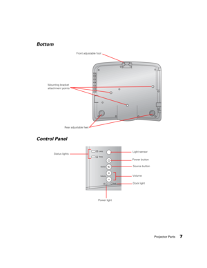 Page 7Projector Parts7
Bottom
Control Panel
Mounting bracket 
attachment points
Rear adjustable feet
Front adjustable foot
Power button
Volume
Dock light Status lights
Power light
Source button
Light sensor 