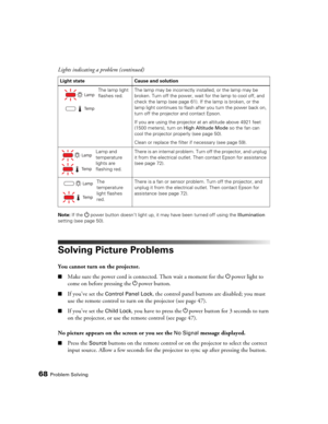 Page 6868Problem SolvingNote: If the  power button doesn’t light up, it may have been turned off using the Illumination 
setting (see page 50).
Solving Picture Problems
You cannot turn on the projector.
■Make sure the power cord is connected. Then wait a moment for the Ppower light to 
come on before pressing the Ppower button.
■If you’ve set the Control Panel Lock, the control panel buttons are disabled; you must 
use the remote control to turn on the projector (see page 47).
■If you’ve set the Child Lock, you...