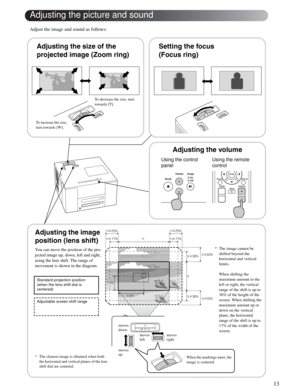 Page 1313
Adjust the image and sound as follows:
Adjusting the picture and sound
Adjusting the size of the 
projected image (Zoom ring)Setting the focus
(Focus ring)
Adjusting the image 
position (lens shift)
You can move the position of the pro-
jected image up, down, left and right, 
using the lens shift. The range of 
movement is shown in the diagram.
Adjusting the volume 
To increase the size, 
turn towards [W]. To decrease the size, turn 
towards [T]. 
* The clearest image is obtained when both 
the...