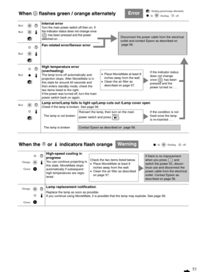 Page 5353
When   flashes green / orange alternatelyError: flashing green/orange alternately
: lit    :flashing   : off
Internal error
Turn the main power switch off then on. If 
the indicator status does not change once 
 has been pressed and the power 
switched on . . .
Fan related error/Sensor error
High temperature error 
(overheating)
The lamp turns off automatically and 
projection stops. After MovieMate is in 
this state for around 40 seconds and 
then enters standby mode, check the 
two items listed to...