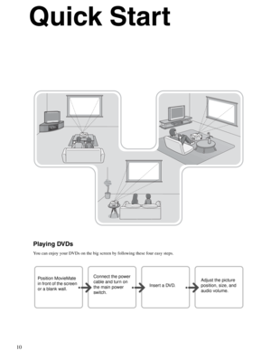 Page 1010
Quick Start
Playing DVDs
You can enjoy your DVDs on the big screen by following these four easy steps.
Position MovieMate 
in front of the screen 
or a blank wall.Connect the power 
cable and turn on 
the main power 
switch.I n s e r t  a  DV D.Adjust the picture 
position, size, and 
audio volume. 
