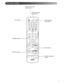 Page 77
Remote control
Remote control light-
emitting area
Powe r  bu t t o nFunction/numerics 
toggle switch
DVD Tray Open/
Close button
Audio buttons
DVD video butons
Playback buttons
Projector adjustment 
buttons 