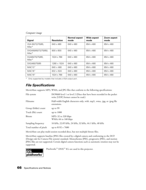 Page 6666Specifications and Notices
* Only supported by models that include a VGA output port.
File Specifications
MovieMate supports MP3, WMA, and JPG files that conform to the following specifications:
File system ISO9660 level 1 or level 2 (Discs that have been recorded in the packet 
write [UDF] format cannot be read.)
Filename Half-width English characters only, with .mp3, .wma, .jpg, or .jpeg file 
extensions. 
Group (folder) count up to 99
Track (file) count up to 1000
Bitrate MP3: 32 to 320 kbps
WMA: 64...