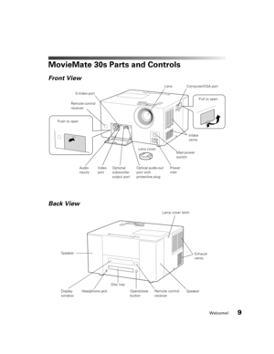 Page 9Welcome!9
MovieMate 30s Parts and Controls
Remote control 
receiver
Intake 
vents
Lens cover
Audio 
inputsOptional 
subwoofer 
output port Video 
port S-Video port
Main power 
switch
Power 
inletOptical audio-out 
port with 
protective plug
Display 
window Headphone jack Disc tray 
Remote control 
receiverLamp cover latch
Speaker
Open/close 
button SpeakerExhaust 
vents
Push to open
Lens
Back View Front View
Pull to open
Computer/VGA port 