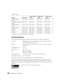 Page 6666Specifications and Notices
* Only supported by models that include a VGA output port.
File Specifications
MovieMate supports MP3, WMA, and JPG files that conform to the following specifications:
File system ISO9660 level 1 or level 2 (Discs that have been recorded in the packet 
write [UDF] format cannot be read.)
Filename Half-width English characters only, with .mp3, .wma, .jpg, or .jpeg file 
extensions. 
Group (folder) count up to 99
Track (file) count up to 1000
Bitrate MP3: 32 to 320 kbps
WMA: 64...