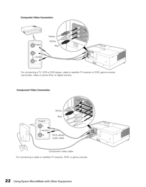 Page 2222Using Epson MovieMate with Other Equipment
PC
VideoY
Cb/Pb
Cr/Pr AudioL
R
Compo
Composite Video Connection
L
R Video
AudioWhite
Red Yellow
For connecting a TV, VCR or DVD player, cable or satellite TV receiver or DVR, game console, 
camcorder, video or photo iPod, or digital camera.
PC
VideoY
Cb/Pb
Cr/Pr AudioL
R
Component
L Output
R AudioWhite
Red Component Video Connection
RCA stereo 
audio cable
Component video cable
For connecting a cable or satellite TV receiver, DVR, or game console. 
