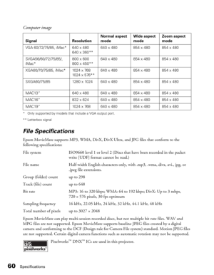 Page 6060Specifications
* Only supported by models that include a VGA output port.
** Letterbox signal
File Specifications
Epson MovieMate supports MP3, WMA, DivX, DivX Ultra, and JPG files that conform to the 
following specifications:
File system ISO9660 level 1 or level 2 (Discs that have been recorded in the packet 
write [UDF] format cannot be read.)
File name Half-width English characters only, with .mp3, .wma, divx, avi., jpg, or 
.jpeg file extensions. 
Group (folder) count up to 298
Track (file) count...