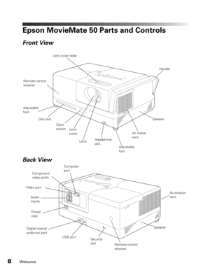 Page 88Welcome
Epson MovieMate 50 Parts and Controls
Air intake 
vent Lens 
cover
Audio 
inputs Video portComponent 
video ports
Power 
inletHandle
Disc slot
Remote control 
receiverSpeaker Computer 
portSpeaker
Air exhaust 
vent Lens
Back View Front View
Remote control 
receiver
Eject 
button
Headphone 
jack  Lens cover slide
Adjustable 
foot Adjustable 
foot
Digital coaxial 
audio-out port
USB port
Security 
slot 