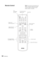 Page 1010Welcome
Remote Control
Function/numerics 
toggle switchEject DVD
Control volume
Access DVD features Control 
playback 
Fix image shape (if 
MovieMate is tilted)
Note: The remote control buttons can 
glow in the dark. Expose the remote 
control to light for several minutes 
before using it in the dark.
Turn 
MovieMate 
on or off
Project from 
external equipment
Adjust picture for 
different lightingPause movie and 
turn on light 