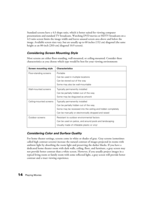 Page 1414Playing Movies
Standard screens have a 4:3 shape ratio, which is better suited for viewing computer 
presentations and standard TV broadcasts. Watching DVD movies or HDTV broadcasts on a 
4:3 ratio screen limits the image width and leaves unused screen area above and below the 
image. Available screen sizes vary, but are usually up to 60 inches (152 cm) diagonal (the same 
height as an 80-inch [203-cm] diagonal 16:9 screen).
Considering Screen Mounting Style
Most screens are either floor-standing,...