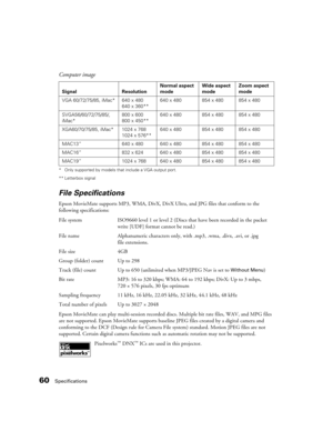 Page 6060Specifications
* Only supported by models that include a VGA output port.
** Letterbox signal
File Specifications
Epson MovieMate supports MP3, WMA, DivX, DivX Ultra, and JPG files that conform to the 
following specifications:
File system ISO9660 level 1 or level 2 (Discs that have been recorded in the packet 
write [UDF] format cannot be read.)
File name Alphanumeric characters only, with .mp3, .wma, .divx, .avi, or .jpg
file extensions.
File size 4GB
Group (folder) count Up to 298
Track (file) count...