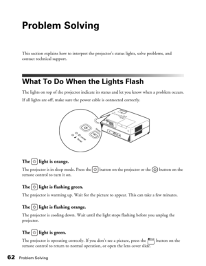 Page 62
62Problem Solving
Problem Solving
This section explains how to interpret the projector’s status lights, solve problems, and 
contact technical support.
What To Do When the Lights Flash
The lights on top of the projector indicate its status and let you know when a problem occurs.
If all lights are off, make sure the power cable is connected correctly.
The   light is orange.
The projector is in sleep mode. Press the   button on the projector or the   button on the 
remote control to turn it on.
The  light...