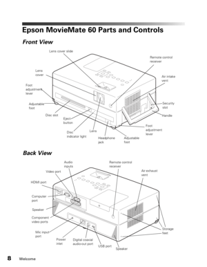 Page 8
8Welcome
Epson MovieMate 60 Parts and Controls
Air intake 
vent
Lens 
cover
Handle
Disc slot
Lens
Front View
Remote control 
receiver
Eject 
button Headphone 
jack 
Lens cover slide
Adjustable 
foot
Adjustable 
foot
Foot 
adjustment 
lever
Foot 
adjustment 
lever
Security 
slot
Audio 
inputs
Video port
Component 
video ports Power 
inlet Remote control 
receiver
Computer 
port Air exhaust 
vent
Back View
Digital coaxial 
audio-out port
USB port
Speaker
Speaker
HDMI port
Mic input 
port
Disc 
indicator...