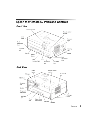 Page 9Welcome9
Epson MovieMate 62 Parts and Controls
Air intake 
vent Lens 
cover
Handle Disc slot
Lens
Front View
Remote control 
receiver
Eject 
button
Headphone 
jack  Lens cover slide
Adjustable 
foot Adjustable 
foot
Foot 
adjustment 
lever
Foot 
adjustment 
lever
Security 
slot
Audio 
inputs
Video port
Component 
video ports
Power 
inletRemote control 
receiver
Computer 
portAir exhaust 
vent
Back View
Digital coaxial 
audio-out port
USB port
Speaker
Speaker
HDMI port
Mic input 
port
Disc 
indicator...