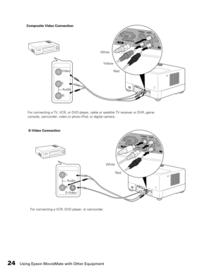 Page 2424Using Epson MovieMate with Other Equipment
Composite Video Connection
L
R Video
AudioWhite
Red Yellow
For connecting a TV, VCR, or DVD player, cable or satellite TV receiver or DVR, game 
console, camcorder, video or photo iPod, or digital camera.
S-Video Connection
L
RAudio
S-VideoWhite
Red
For connecting a VCR, DVD player, or camcorder. 