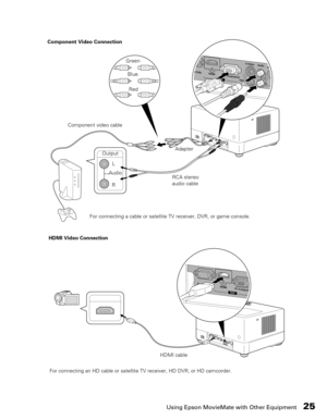 Page 25Using Epson MovieMate with Other Equipment25
L Output
R AudioGreen
Red Component Video Connection
RCA stereo 
audio cable
For connecting a cable or satellite TV receiver, DVR, or game console. Blue
Component video cable
Adapter
HDMI Video Connection
For connecting an HD cable or satellite TV receiver, HD DVR, or HD camcorder. HDMI cable 