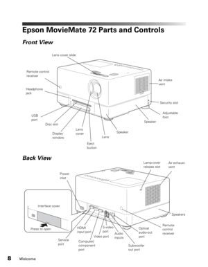 Page 88Welcome
Epson MovieMate 72 Parts and Controls
Air intake 
vent
Lens 
cover
Audio 
inputs Video port
Subwoofer 
out port Power 
inlet Disc slot
Remote 
control 
receiverSpeakers
Computer/
component 
portSpeaker
Air exhaust 
vent Lens
Back View Front View
Remote control 
receiver
Eject 
button Headphone 
jack Lens cover slide
Adjustable 
foot
HDMI 
input port
Display 
window
Security slot
USB 
port
Lamp cover 
release slot
Press to open
Service 
portS-video 
portOptical 
audio-out 
port Speaker
Interface...