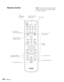 Page 1010Welcome
Remote Control
Function/numerics 
toggle switchEject DVD
Control volume
Access DVD featuresControl 
playback 
Fix image shape (if 
MovieMate is tilted)
Note: The remote control buttons glow 
in the dark after being exposed to light 
for several minutes.
Turn 
MovieMate 
on or off
Project from 
external equipment
Adjust picture for 
different lightingPause movie and 
turn on light
Turn picture off or on 