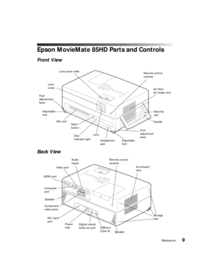 Page 9Welcome9
Epson MovieMate 85HD Parts and Controls
Back View Front View
Air filter/
Air intake vent Lens 
cover
Handle Disc slot
LensRemote control 
receiver
Eject 
button
Headphone 
jack  Lens cover slide
Adjustable 
foot Adjustable 
foot
Foot 
adjustment 
lever
Foot 
adjustment 
lever
Security 
slot
Disc 
indicator light
Audio 
inputs
Video port
Component 
video ports
Power 
inletRemote control 
receiver
Computer 
portAir exhaust 
vent
Digital coaxial 
audio-out portUSB port 
(Type A)
Speaker
Speaker...
