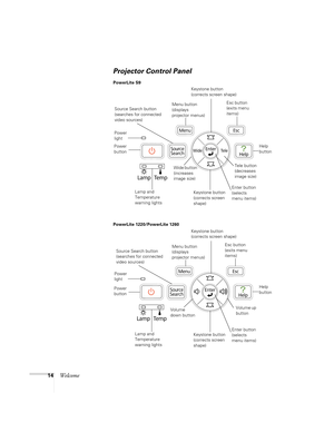 Page 1414Welcome
Projector Control Panel
Power 
light
Lamp and 
Temperature 
warning lights Source Search button 
(searches for connected 
video sources)Menu button 
(displays 
projector menus)
Help 
button
Enter button 
(selects 
menu items) Keystone button 
(corrects screen 
shape)Esc button 
(exits menu 
items)
Wide button 
(increases 
image size) PowerLite S9
Keystone button 
(corrects screen shape)
Power 
button
Tele button 
(decreases 
image size)
Power 
light
Lamp and 
Temperature 
warning lights Source...