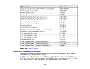Page 12

Option
orpart
 Part
number
 BrightLink
Solointeractive modulewithRMEasiteach (IU-01)
 V12H415020RM

AP-60
Projector SoundSolution
 V12H329020

PixiePlus
ControlSystem
 ELPSP10

Accolade
Duetportable projector screen
 ELPSC80

ES1000
UltraPortable Tabletop Projection screen
 V12H002S4Y

ES3000
UltraPortable Tabletop Projection screen
 V12H002S3Y

Universal
projectorceilingmount
 ELPMBPJF

Adjustable
suspended ceilingchannel kit
 ELPMBP01

False
ceiling platekit
 ELPMBP02

Structural
Roundceilingplate...