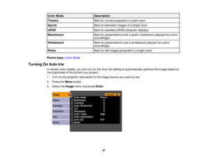 Page 57

Color
Mode
 Description

Theatre
 Best
formovies projected inadark room
 Sports
 Best
fortelevision imagesinabright room
 sRGB
 Best
forstandard sRGBcomputer displays
 Blackboard
 Best
forpresentations ontoagreen chalkboard (adjuststhecolors
 accordingly)

Whiteboard
 Best
forpresentations ontoawhiteboard (adjuststhecolors
 accordingly)

Photo
 Best
forstill images projected inabright room
 Parent
topic:ColorMode
 Turning
OnAuto Iris
 In
certain colormodes, youcanturn onthe Auto Irissetting...
