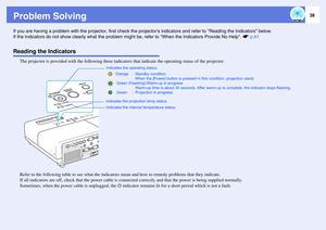 Page 3838
Problem SolvingIf you are having a problem with the projector, first check the projectors indicators and refer to Reading the Indicators below. 
If the indicators do not show clearly what the problem might be, refer to When the Indicators Provide No Help. sp.41Reading the Indicators
The projector is provided with the following three indicators that indicate the operating status of the projector. 
Refer to the following table to see what the indicators mean and how to remedy problems that they...