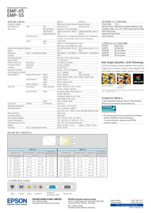 Page 2EMP-X5
Projection System RGB Liquid-Crystal Shutter Projection System
Specification of LCD Size 0.63 inch (x 3)
Main Parts Driving Method Polysilicon TFT Active Matrix
Pixel Number786,432 dots (1024 x 768) x 3
Native Resolution XGA
Projection Lens
Manual Focus & 1.2 x Optical ZoomF=1.60-1.74 / f=18.4-22.1 mmLamp Type 170 W UHE
Life 3000 hours (High Brightness mode) / 
4000 hours (Low Brightness mode) 
Screen Size (Projected Distance)  30 to 300 inch [0.9 to 10.4 m]
Offset 8.6:1
Brightness High / Low...