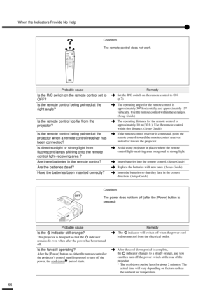 Page 46When the Indicators Provide No Help
44
Condition
The remote control does not work
Probable causeRemedy
Is the R/C switch on the remote control set to 
OFF?Set the R/C switch on the remote control to ON.
(p.7)
Is the remote control being pointed at the 
right angle?The operating angle for the remote control is 
approximately 30
° horizontally and approximately 15
° 
vertically. Use the remote control within these ranges. 
(Setup Guide
)
Is the remote control too far from the 
projector?The operating...