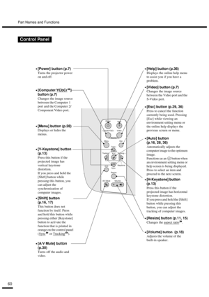 Page 62Part Names and Functions
60
Control Panel
Source
Volume Power
A/V Mute
Sync+
Tracking - Tracking +
Sync-
Menu EscHelp
Computer/YCbCrVideo
Keystone
Shift
Auto
Resize
•
•• •[Power] button (p.7)
Turns the projector power 
on and off.
•
•• •[Computer/YCbCr] 
button (p.7)
Changes the image source 
between the Computer 1 
port and the Computer 2/
Component Video port.
•
•• •[Menu] button (p.28)
Displays or hides the 
menus.
•
•• •[V-Keystone] button 
(p.13)
Press this button if the 
projected image has...