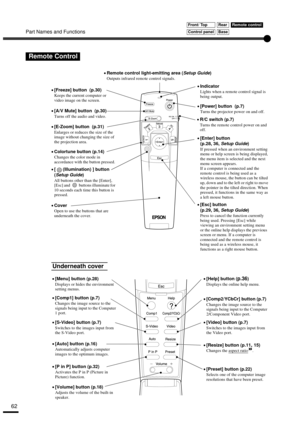 Page 64Part Names and Functions
62
Remote Control
Underneath cover
•
•• •Remote control light-emitting area (Setup Guide)
Outputs infrared remote control signals.
•
•• •Indicator
Lights when a remote control signal is 
being output.
•
•• •R/C switch (p.7)
Turns the remote control power on and 
off.
•
•• •[Enter] button 
(p.28, 36, 
Setup Guide)
If pressed when an environment setting 
menu or help screen is being displayed, 
the menu item is selected and the next 
menu screen appears.
If a computer is connected...