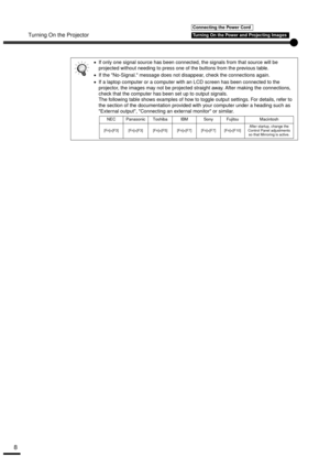 Page 10Turning On the Projector
8
•
•• •If only one signal source has been connected, the signals from that source will be 
projected without needing to press one of the buttons from the previous table.
•
•• •If the No-Signal. message does not disappear, check the connections again.
•
•• •If a laptop computer or a computer with an LCD screen has been connected to the 
projector, the images may not be projected straight away. After making the connections, 
check that the computer has been set up to output...