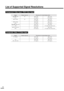 Page 5654
List of Supported Signal Resolutions
Component Video Input / RGB Video Input
SignalRefresh rate (Hz)Resolutions for resized display (dots)
SDTV(525i)
(D1)60 800 × 600
(4:3 aspect)800 × 450
(16:9 aspect)
SDTV (625i) 50 800 × 600
(4:3 aspect)800 × 450
(16:9 aspect)
SDTV (525p)
(D2)800 × 600
(4:3 aspect)800 × 450
(16:9 aspect)
HDTV
(750p) 16:9
(D4)800 × 450
(16:9 aspect)800 × 600
(4:3 aspect ratio with zoom)
HDTV(1125i)16:9
(D3)800 × 450
(16:9 aspect)800 × 600
(4:3 aspect ratio with zoom)
Composite Video...