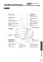 Page 6159
Appendices
Part Names and Functions
Front/ Top
•
•• •(Temperature) 
indicator (p.37)
Indicates abnormalities in the 
internal projector temperature.
•
•• • (Lamp) indicator 
(p.37)
Indicates a problem with the 
projection lamp or that the 
lamp needs to be replaced.
•
•• • (Operation) indicator 
(p.37)
Flashes or lights to indicate the 
operating status of the 
projector.
•
•• •Zoom ring (p.11)
Adjusts the image size.
•
•• •Focus ring (p.14)
Adjusts the image 
focus.
•
•• •Lamp cover (p.48)
Open this...