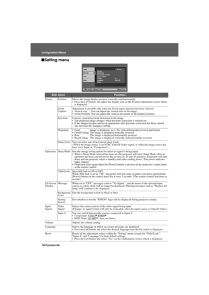 Page 1614-Function list Configuration MenusAdvanced.fm7/22/03
fSetting menu
Sub menuFunction
Screen Position Moves the image display position vertically and horizontally.
 Press the [e] button and adjust the display area on the Position adjustment screen which 
is displayed. 
Zoom 
CaptionAdjustment is possible only when the Zoom aspect function has been selected.
 Vertical size : You can adjust the vertical size of the image.
 Zoom Position: You can adjust the vertical movement of the display position....