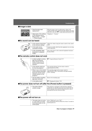 Page 21When You Suspect a Problem-19
Troubleshooting
Trouble.fm7/22/03
fImage is dark
fNo sound can be heard
fThe remote control does not work
fThe power does not turn off (after the [Power] button is pressed)
fThe power will not turn on
 Does the lamp need 
replacement?When the lamp is due for replacement, colours will 
weaken and the image will become dark. Replace the lamp 
when this is the case. sLamp replacement period P.22
 Adjust each of the settings 
in the following menus. 
[Menu] button → Image 
→...