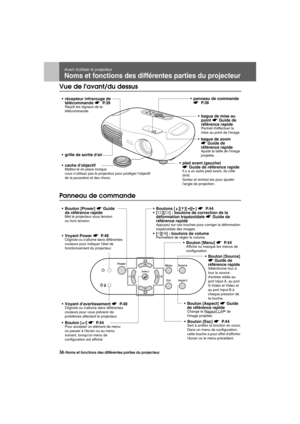 Page 3836-Noms et fonctions des différentes parties du projecteurBefore.fm7/22/03
Avant dutiliser le projecteur
Noms et fonctions des différentes parties du projecteur
Vue de lavant/du dessus
Panneau de commande
 récepteur infrarouge de 
télécommande s P. 3 9
Reçoit les signaux de la 
télécommande.
 grille de sortie dair
 cache dobjectif
Mettez-le en place lorsque 
vous nutilisez pas le projecteur pour protéger lobjectif 
de la poussière et des chocs.
 bague de mise au 
point s Guide de 
référence rapide...