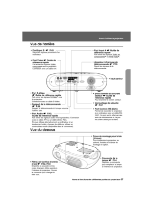 Page 39Noms et fonctions des différentes parties du projecteur-37
Avant dutiliser le projecteur
Before.fm7/22/03
Vue de larrière
Vue du dessous
Port Input B  s P. 4 3
Reçoit les signaux provenant dun 
ordinateur.
 récepteur infrarouge de 
télécommande s P. 3 9
Reçoit les signaux de la 
télécommande.
 prise dentrée du courant 
secteur s Guide de 
référence rapide
Pour brancher le cordon secteur.
 Port Video s Guide de 
référence rapide
Fait entrer les signaux Vidéo 
compositeg vers le projecteur.
Connexion...