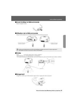 Page 41Noms et fonctions des différentes parties du projecteur-39
Avant dutiliser le projecteur
Before.fm7/22/03
fAvant dutiliser la télécommande
Retirez la languette isolante.
fUtilisation de la télécommande
Dirigez la télécommande vers le récepteur infrarouge de télécommande du projecteur.
fPortée
Portée : environ 6m. (parfois moins, selon les conditions.)
Angle dutilisation: env. 30° horizontalement, 15° verticalement
* Le récepteur infrarouge de la télécommande, situé au dos du projecteur, peut aussi être...