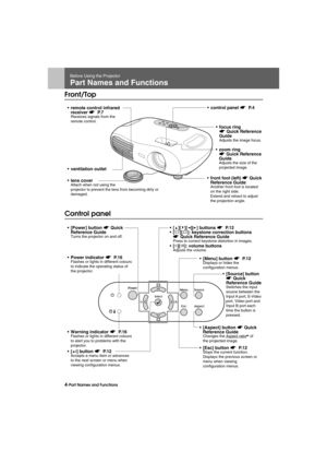 Page 64-Part Names and FunctionsBefore.fm7/22/03
Before Using the Projector
Part Names and Functions
Front/Top
Control panel
• remote control infrared 
receiver s P. 7
Receives signals from the 
remote control.
 ventilation outlet
 lens cover
Attach when not using the 
projector to prevent the lens from becoming dirty or 
damaged.
 focus ring 
s Quick Reference 
Guide
Adjusts the image focus.
 front foot (left) s Quick 
Reference Guide
Another front foot is located 
on the right side.
Extend and retract to...