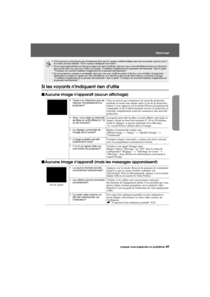 Page 51Lorsque vous suspectez un problème-49
Dépannage
Trouble.fm7/22/03
Si les voyants nindiquent rien dutile
fAucune image napparaît (aucun affichage)
fAucune image napparaît (mais les messages apparaissent)
p
 Si le projecteur ne fonctionne pas normalement alors que les voyants semblent indiquer que tout est normal, reportez-vous à 
la section suivante intitulée Si les voyants nindiquent rien dutile.
 Si un voyant apparaît dans un état qui ne figure pas dans le tableau, adressez-vous à votre distributeur...