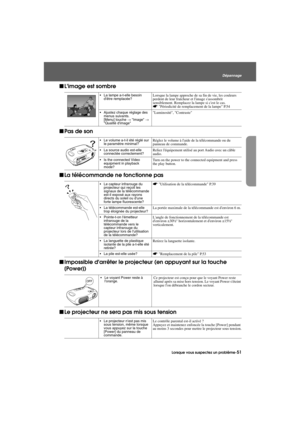 Page 53Lorsque vous suspectez un problème-51
Dépannage
Trouble.fm7/22/03
fLimage est sombre
fPas de son
fLa télécommande ne fonctionne pas
fImpossible darrêter le projecteur (en appuyant sur la touche 
[Power])
fLe projecteur ne sera pas mis sous tension
La lampe a-t-elle besoin 
dêtre remplacée?Lorsque la lampe approche de sa fin de vie, les couleurs 
perdent de leur fraîcheur et limage sassombrit 
sensiblement. Remplacez la lampe si cest le cas. 
sPériodicité de remplacement de la lampe P.54
Ajustez chaque...