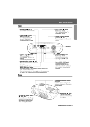 Page 7Part Names and Functions-5
Before Using the Projector
Before.fm7/22/03
Rear
Base
 Input B port s P. 1 1
Inputs signals from a computer.
 remote control infrared 
receiver s P. 7
Receives signals from the remote 
control.
 power inlet s Quick 
Reference Guide
Connects the power cable.
 Video port s Quick 
Reference Guide
Inputs Composite Videog 
signals to the projector.
Connect using an A/V cable.
 S-Video port s Quick 
Reference Guide
Inputs S-Videog signals to the 
projector.
Connect using an...