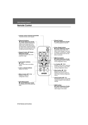 Page 86-Part Names and Functions Before Using the ProjectorBefore.fm7/22/03
Remote Control
 remote control infrared transmitter
Transmits remote control signals.
 [Aspect] button s Quick 
Reference Guide
Changes the aspect ratio of the 
projected image.
 [Source] buttons 
s Quick Reference Guide
[Input A/B]: Switches between the 
signal source being input to the 
Input A port, and the Input B port.
[S-Video/Video]: Switches between 
the signal source being input to the 
S-Video port and the Video port.
...