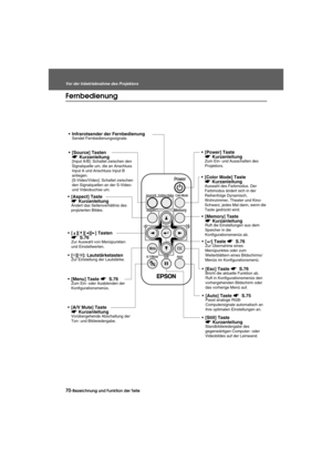 Page 7270-Bezeichnung und Funktion der Teile Vor der Inbetriebnahme des ProjektorsBefore.fm7/22/03
Fernbedienung
 Infrarotsender der Fernbedienung
Sendet Fernbedienungssignale.
 [Aspect] Taste 
s Kurzanleitung
Ändert das Seitenverhältnis des 
projizierten Bildes.
 [Source] Tasten 
s Kurzanleitung
[Input A/B]: Schaltet zwischen den 
Signalquelle um, die an Anschluss 
Input A und Anschluss Input B 
anliegen.
[S-Video/Video]: Schaltet zwischen 
den Signalquellen an der S-Video- 
und Videobuchse um.
 [Esc]...